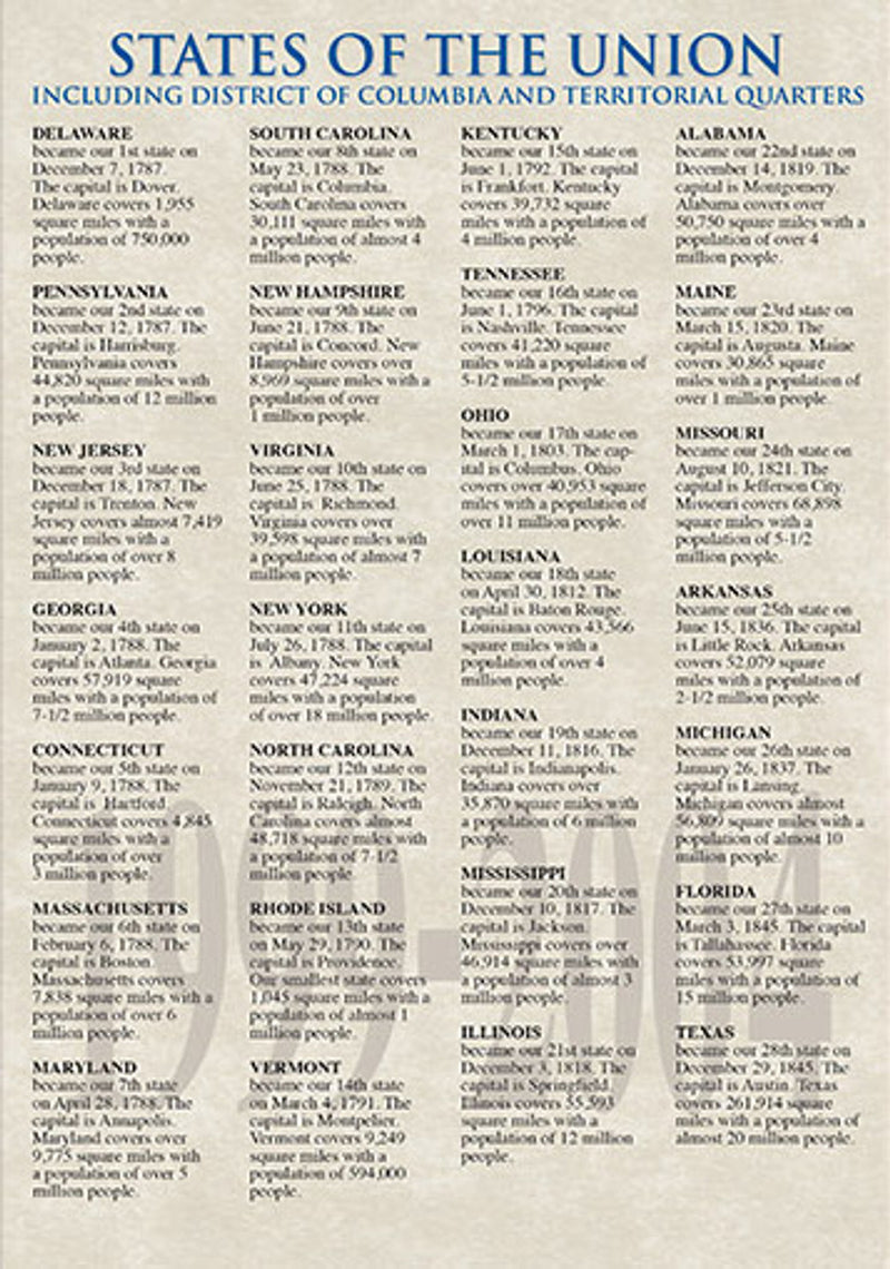 Harris Folder: State Quarters (120 openings) 1999-2009