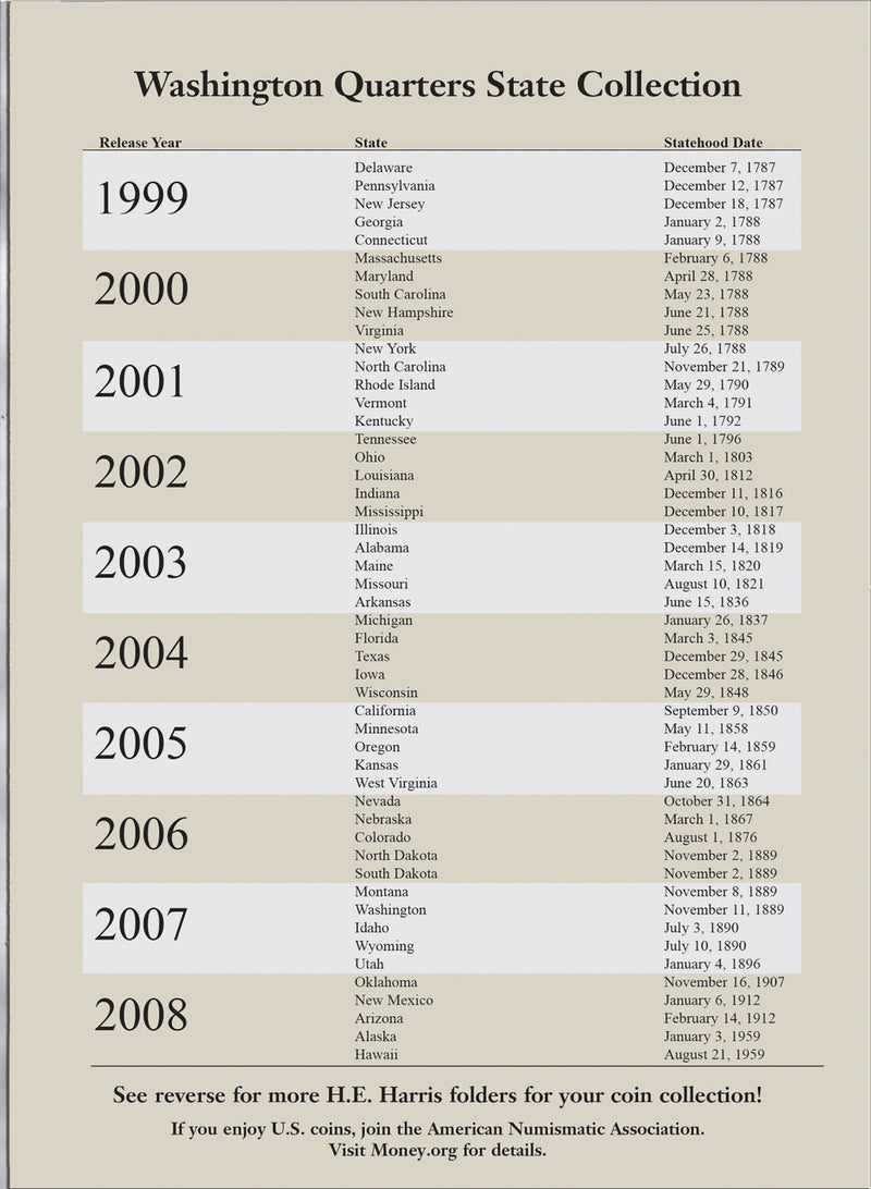 Harris Folder: State Quarters (50 openings) 2004-2008