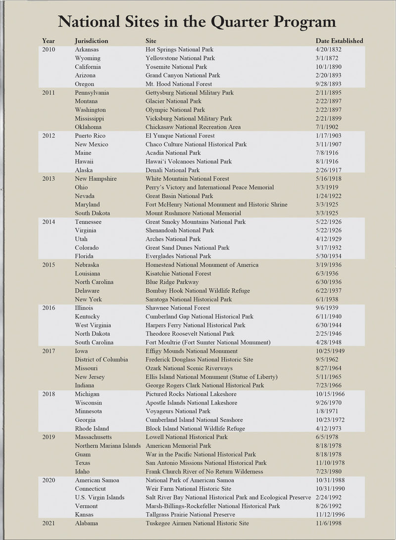Harris Folder: National Park Quarters P&D Vol I